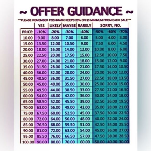 Other - Buyer Awareness of Poshmark Fees for Making an Offer